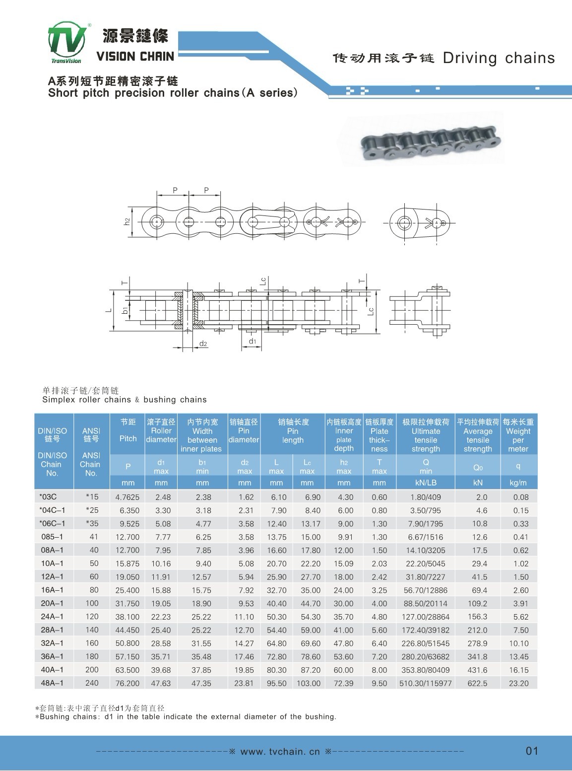 Cadena paso 80,10 de fabricación de rodillos cadena, engranajes, acoplamientos, poleas | TV cadena - Fabricante de China