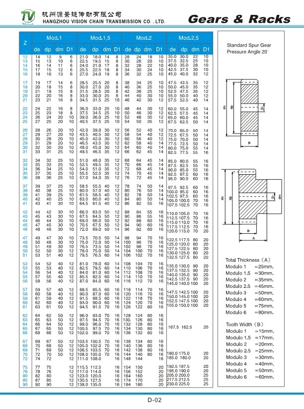 Normas Agma Para Engranajes Pdf Download