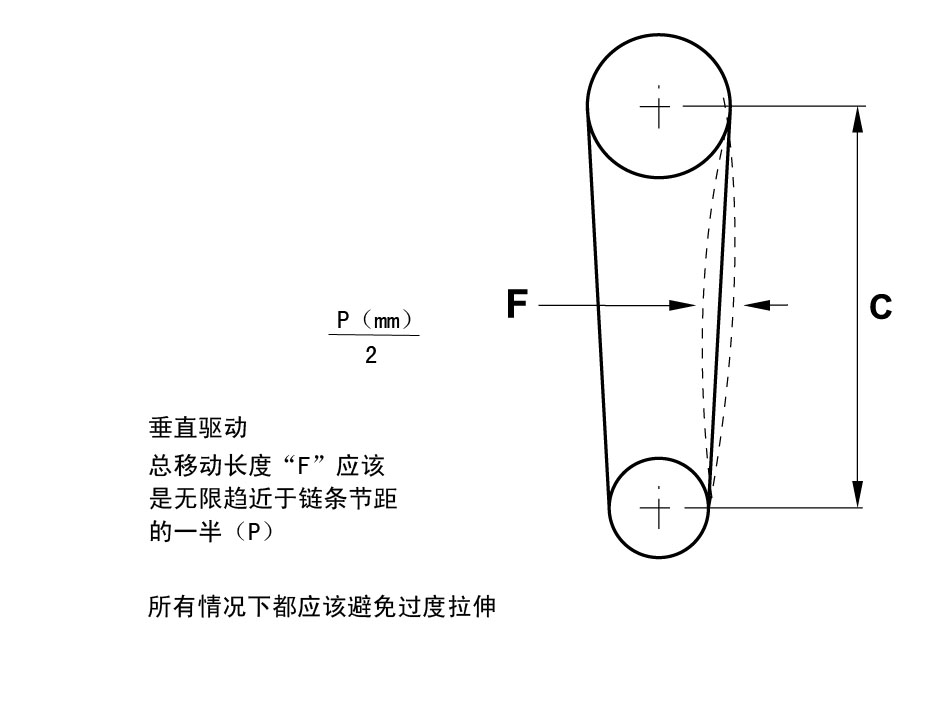 源景_垂直链条安装调整