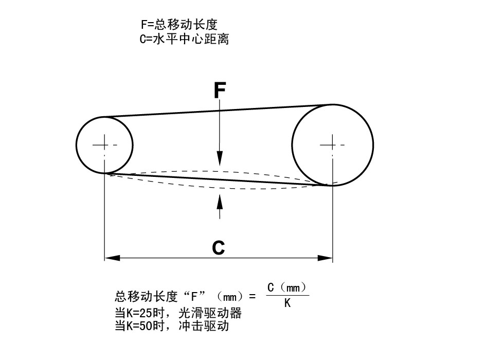 源景_水平链条安装调整