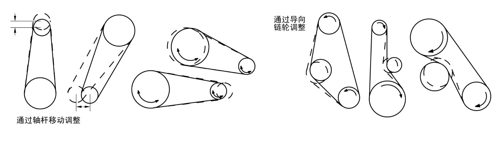 导向链轮调整