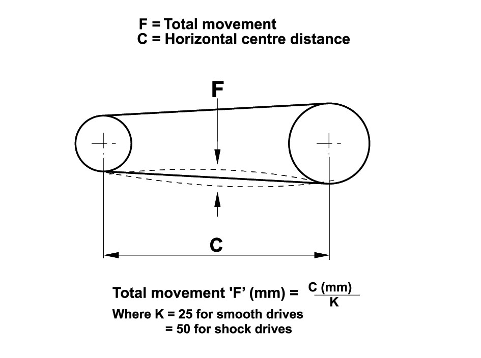 TV_chain_installation_adjustment_level