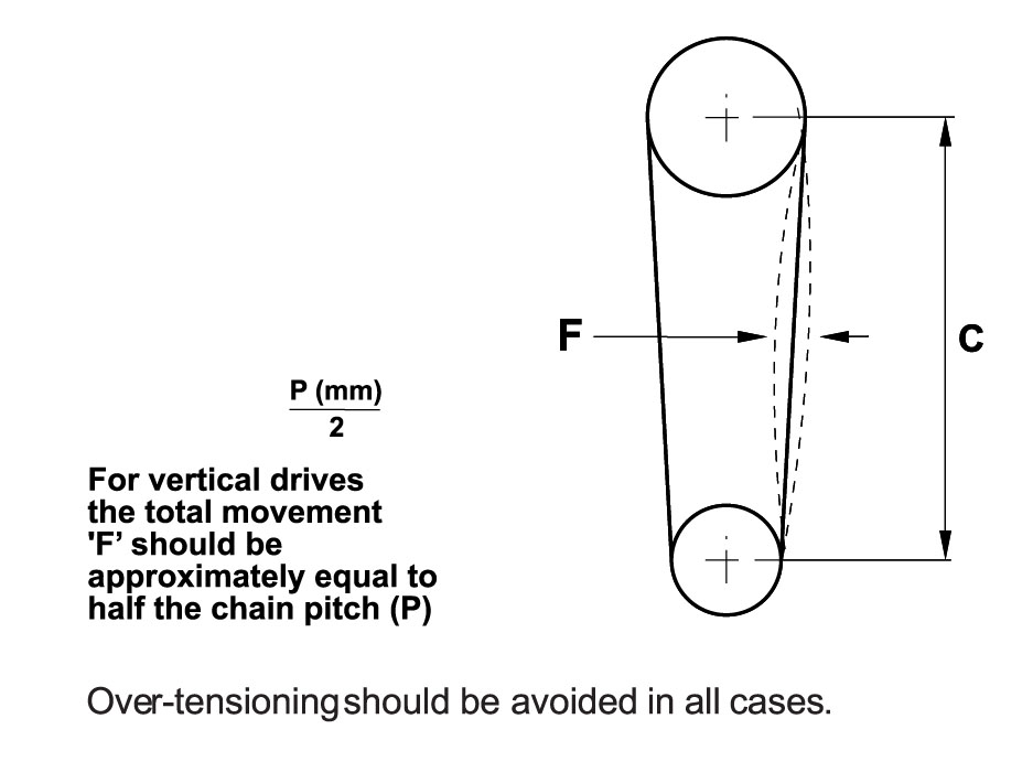 TV_chain_installation_adjustment_vertical