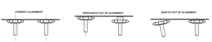 check sprocket alignment