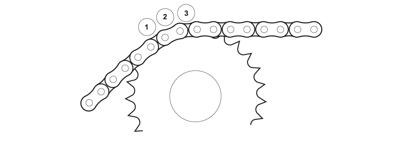 vision_chain_chain_adjustment